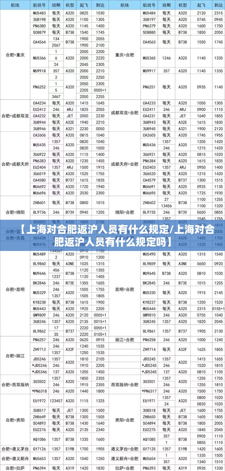 【上海对合肥返沪人员有什么规定/上海对合肥返沪人员有什么规定吗】