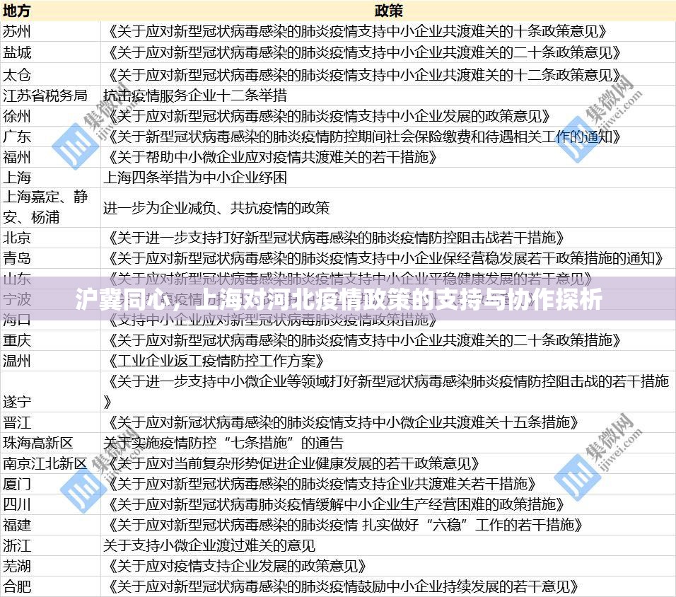 沪冀同心，上海对河北疫情政策的支持与协作探析
