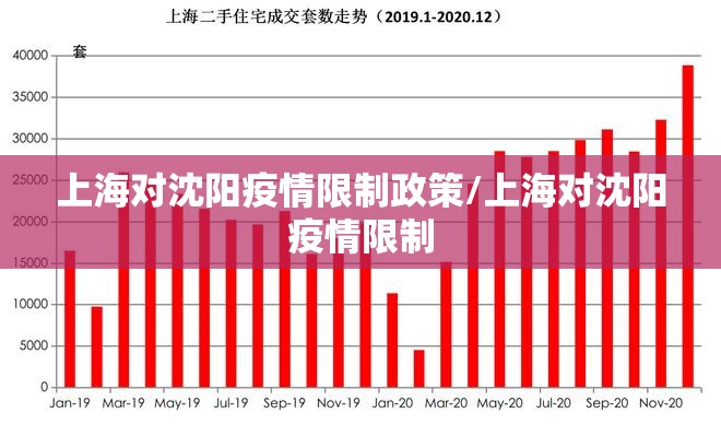 上海对沈阳疫情限制政策/上海对沈阳疫情限制