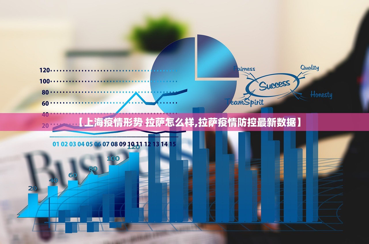 【上海疫情形势 拉萨怎么样,拉萨疫情防控最新数据】