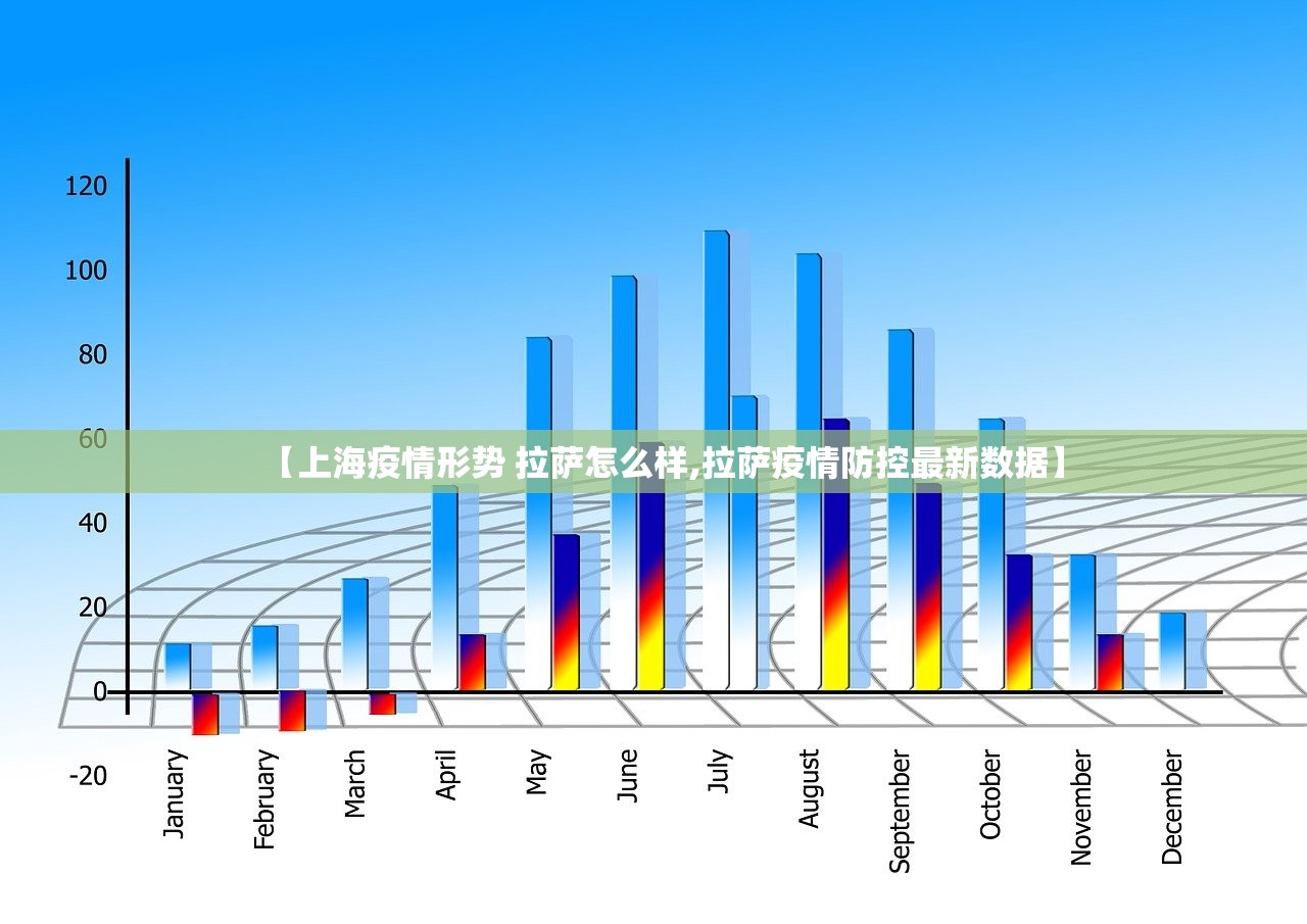 【上海疫情形势 拉萨怎么样,拉萨疫情防控最新数据】