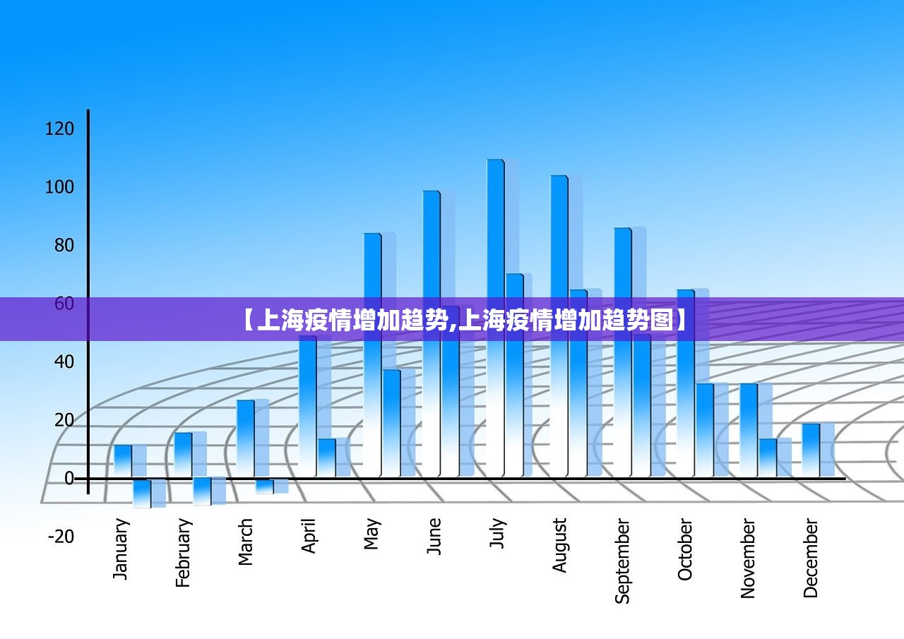 【上海疫情增加趋势,上海疫情增加趋势图】