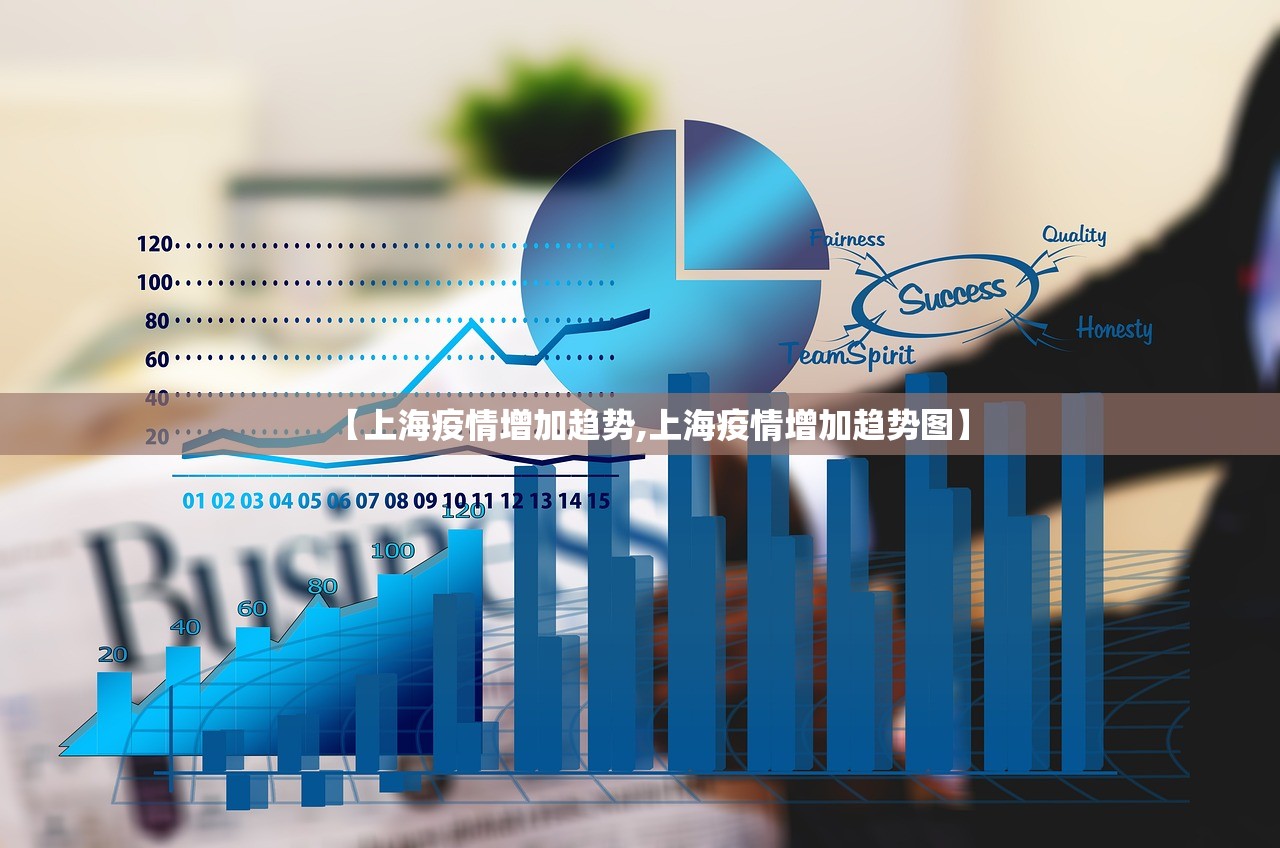 【上海疫情增加趋势,上海疫情增加趋势图】